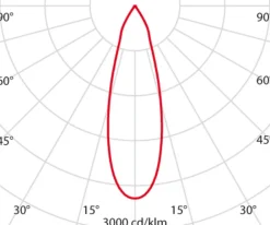 Performance in Lighting Skinnesystem><noscript><img width=