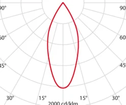 Performance in Lighting Indbygningsspots><noscript><img width=