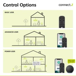 EGLO connect E27 A60 lampe 6W 806lm 2200-6500K