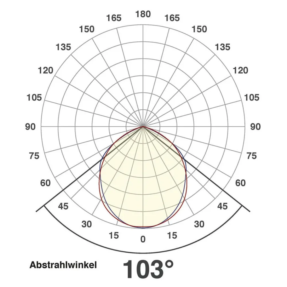 LFA udendørs spotlampe sølvstik 3.000K 50W^EVN Discount