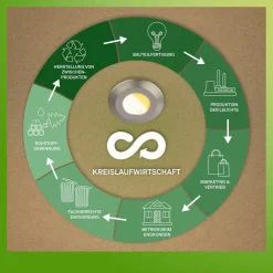 Briloner Loftlamper|Indbygningsspots><noscript><img width=