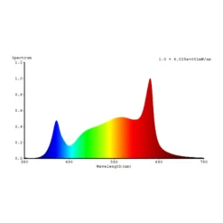 LED lysrør GoLeaf T8 G13 fuldspektret 8W 60cm^Bioledex Clearance