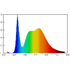 Müller-Licht Underskabsbelysning>Müller Licht Linex Switch Tone 30 underskabslampe