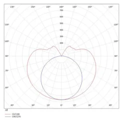 Valo PDI pendel 840 DALI 170,6cm^Molto Luce Outlet