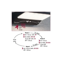 Paulmann Solcelle Lampe Med Sensor|Væglampe Med Sensor><noscript><img width=