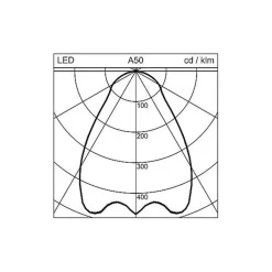 Regent Dæmpbar Office indbygningslampe 62,1 cm 34W 4.000K^Regent Lighting Online
