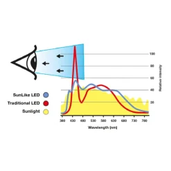 The Light Group SLC One 360° SunLike LED indbygningslampe hvid 927