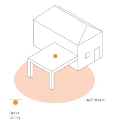 STEINEL Sensor><noscript><img width=
