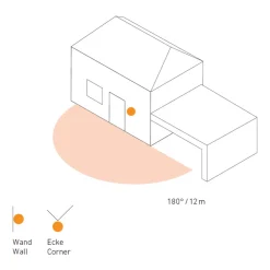 IS 180-2 bevægelsessensor, antracit^STEINEL Clearance