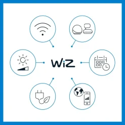 WiZ Pendellamper|Bordlamper><noscript><img width=